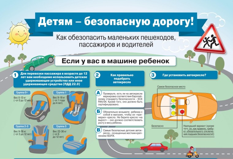 Безопасность это МЧС России