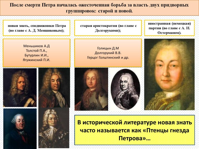 Борьба за власть после смерти Петра 1 эпоха дворцовых переворотов