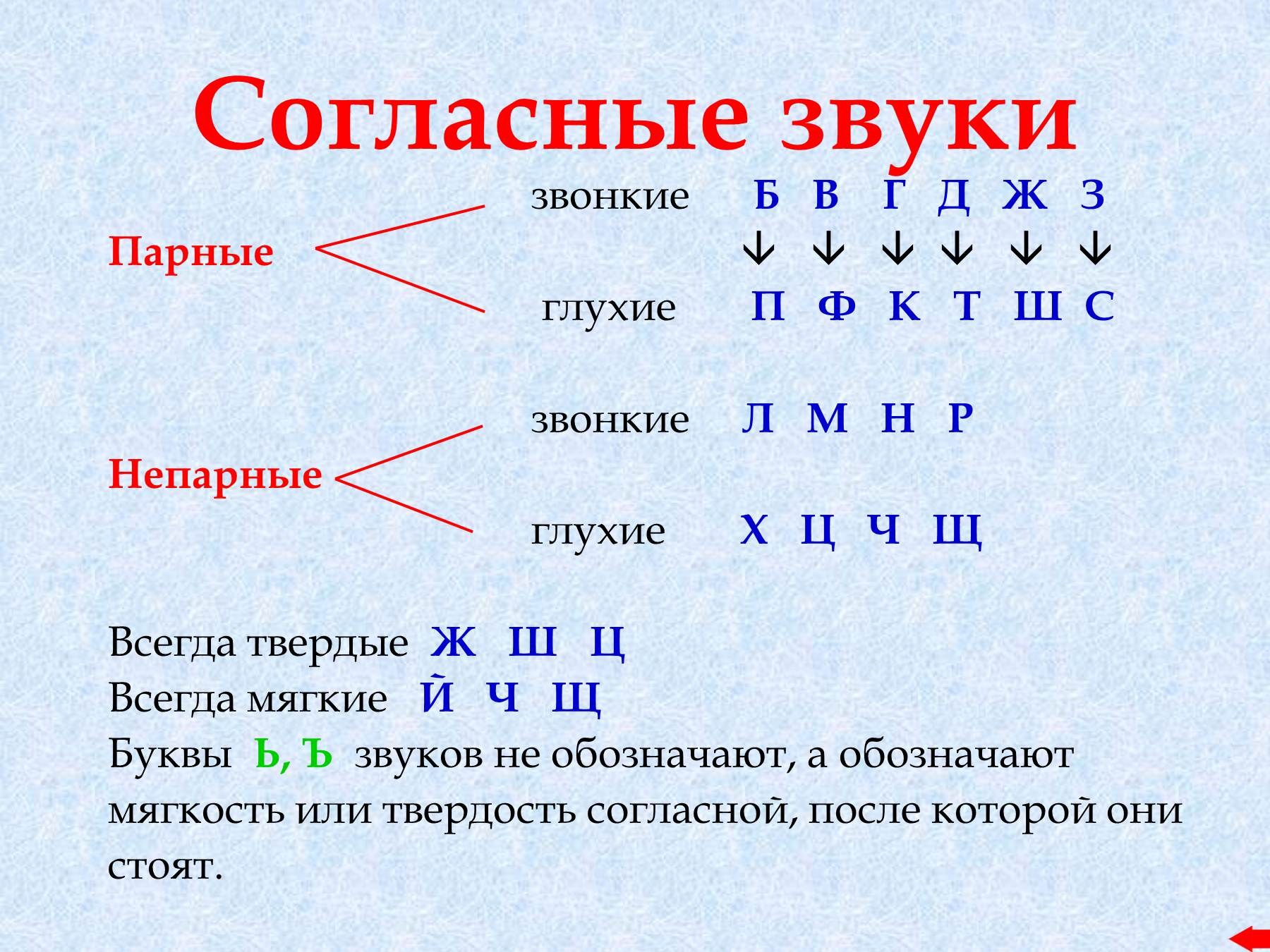 Та какой звук. Согласные буквы парные и непарные и звонкие и глухие Твердые и мягкие. Буквы согласные звонкие непарные звуки. Парные и непарные согласные таблица по твердости мягкости. Парные непарные твёрдые мязкие.