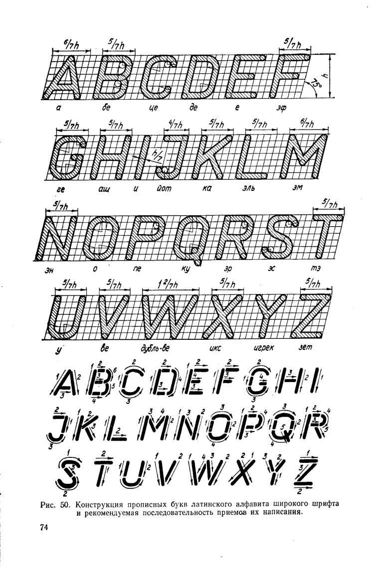 Латинский алфавит чертежным шрифтом