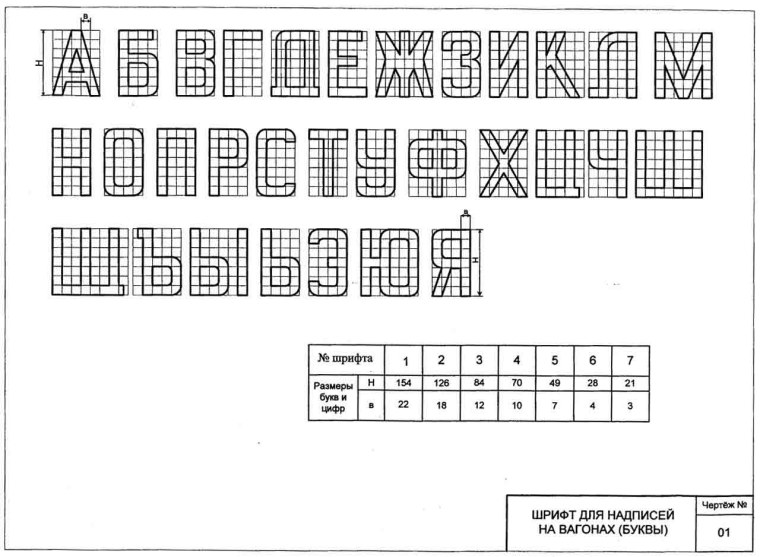 Шрифт надписи на вагонах