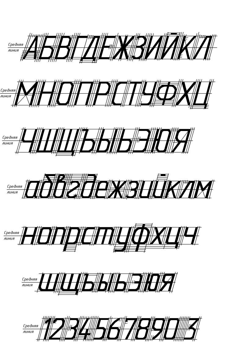 Начертание цифр чертежного шрифта