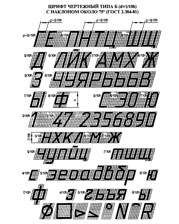 Чертежный шрифт Размеры