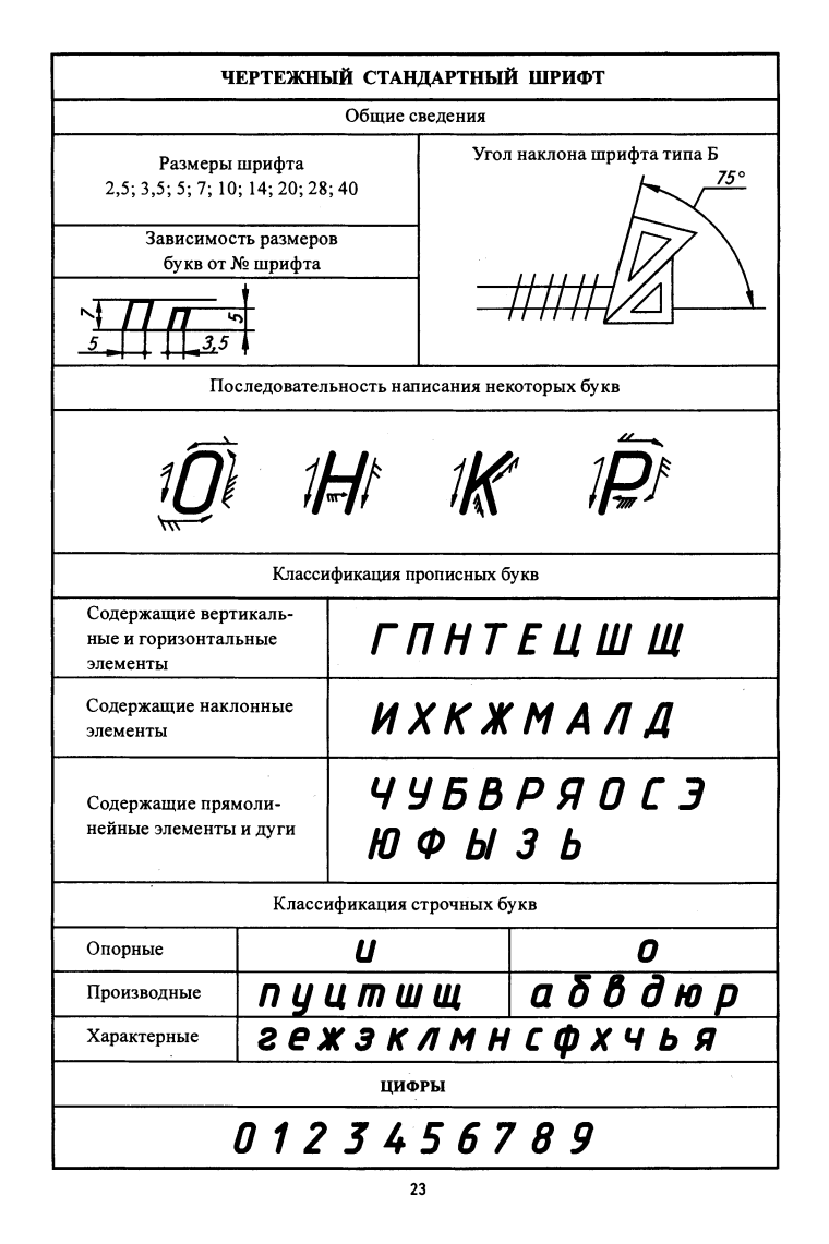 Чертежный шрифт упражнения