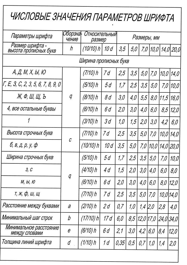 Размер шрифта на чертежах ГОСТ