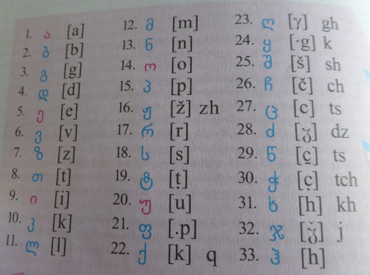 Грузинский алфавит с английской транскрипцией
