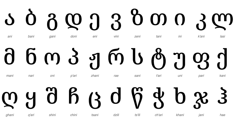 Транскрипция грузинских букв