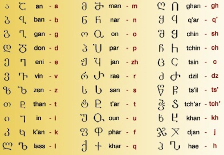 Грузинский алфавит с транскрипцией