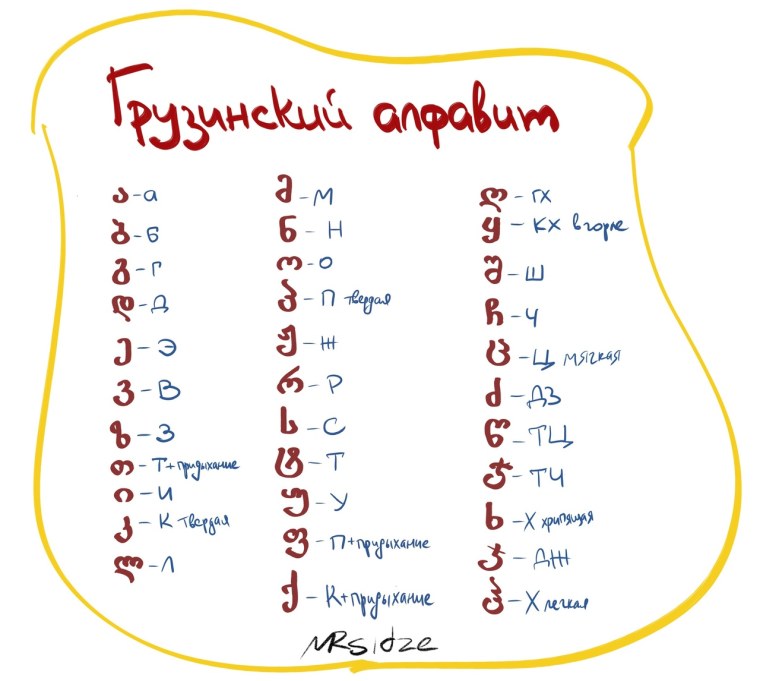 Алфавит грузинского языка с переводом на русский