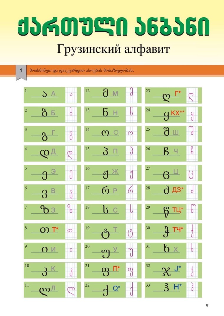 Грузинские буквы с латинскими