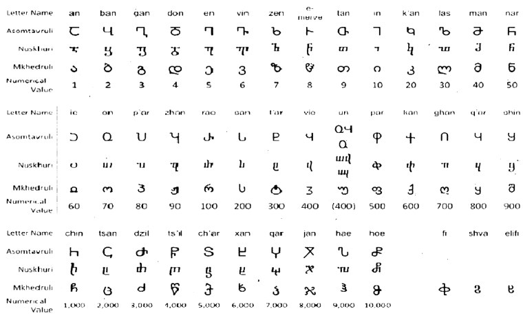 Грузинский язык асомтаврули