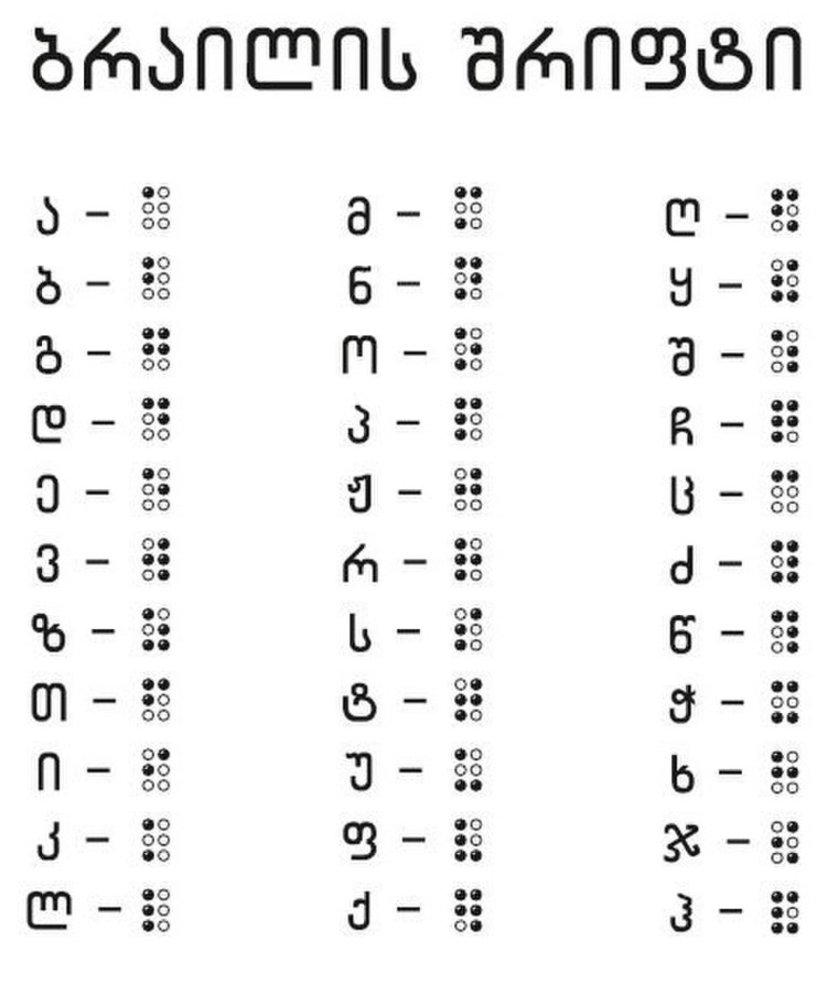 Лотин алифбоси харифлари болалар учун