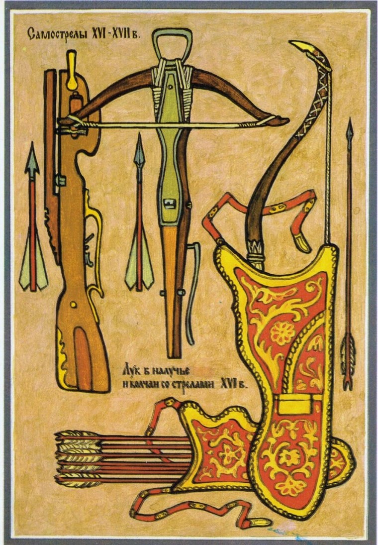 Экипировка воинов древней Руси