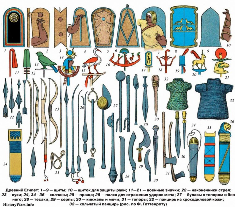 Палица оружие богатырей