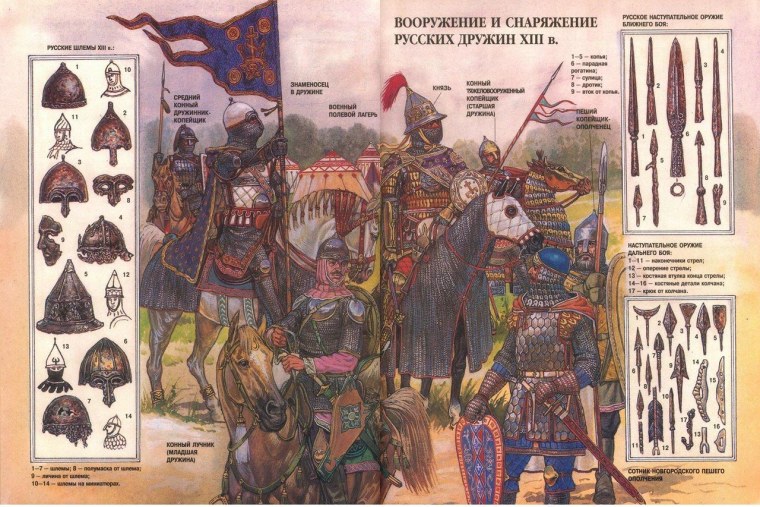 Русь 13 век доспехи реконструкция
