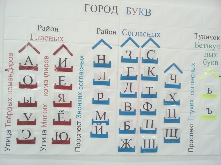 Пособие гласные и согласные звуки