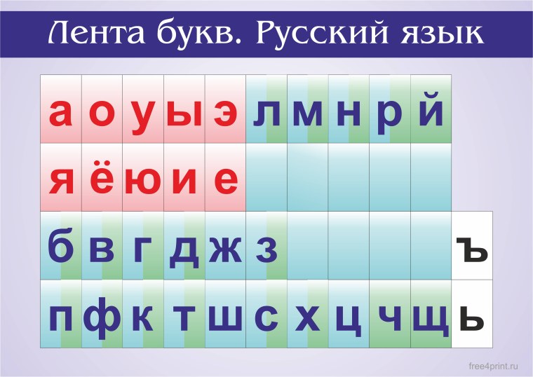 Лента букв для начальной школы