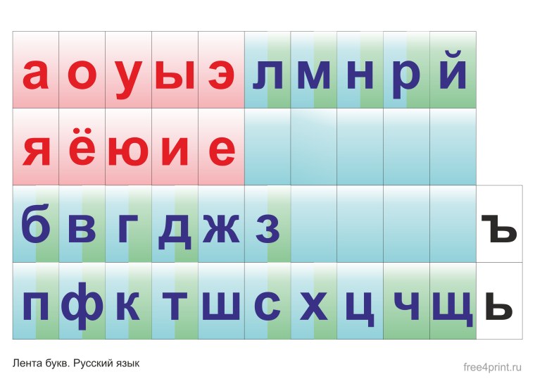 Гласные и согласные буквы