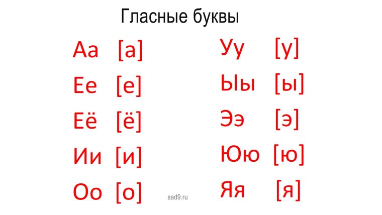 Алфавит гласные