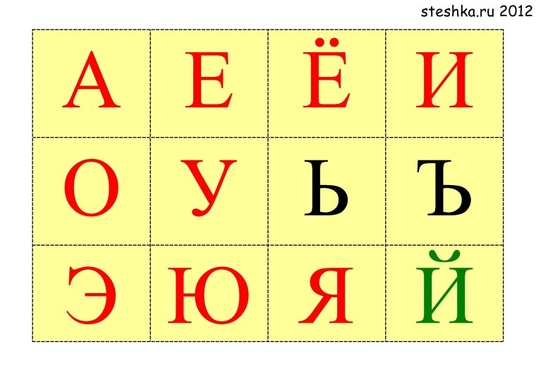 Карточки для изучения гласных букв