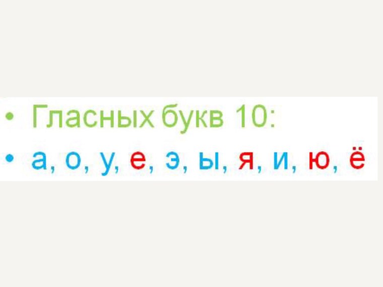 Гласные буквы алфавита
