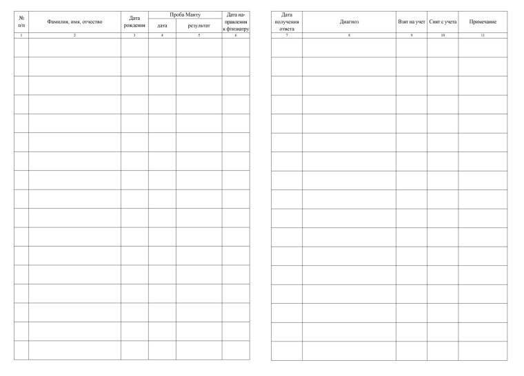 Журнал учета протоколов проверки знаний по охране труда