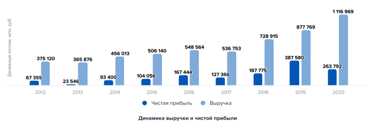 Инвест компания доход дивиденды Норникель