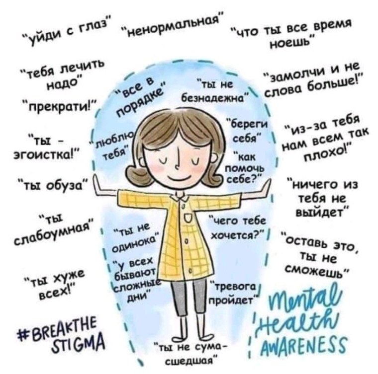 Забота о себе психология