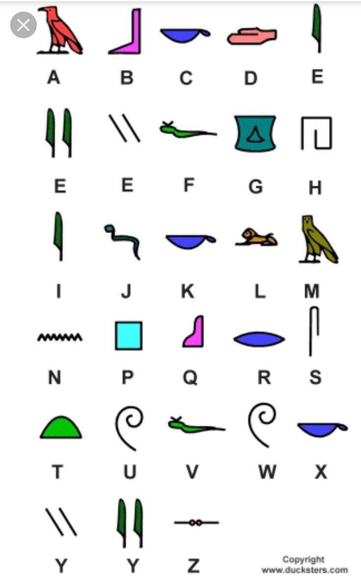 Египта древнего Египта алфавит древнего Египта