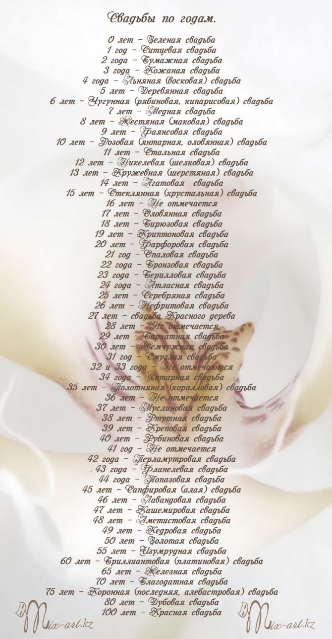 Свадьба по годам как называется таблица