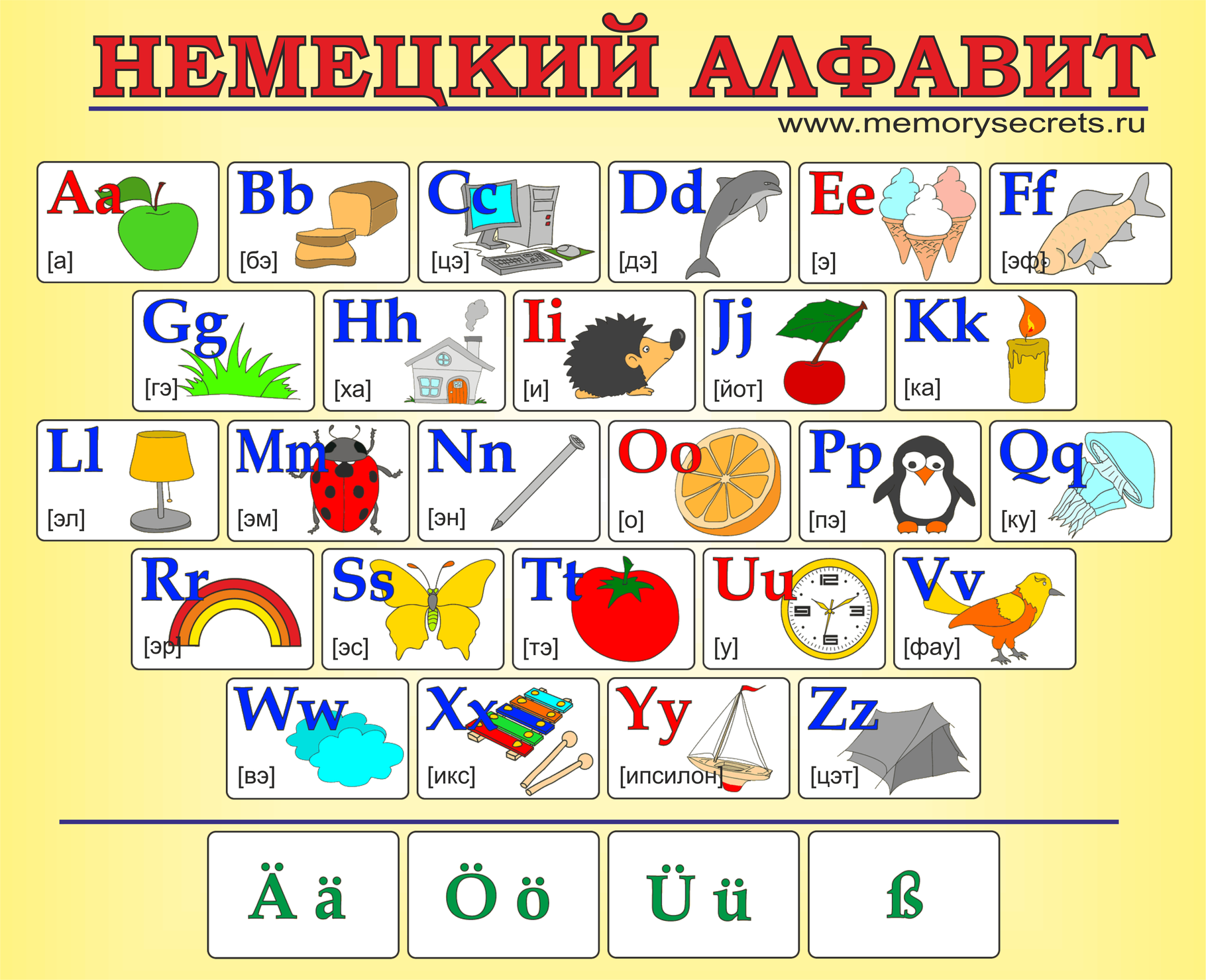 Азбука видео урок. Алфавит немецкого языка с произношением. Алфавит немецкого языка с транскрипцией. Немецкий язык для детей алфавит с произношением. Алфавит немецкого языка для начинающих с произношением.