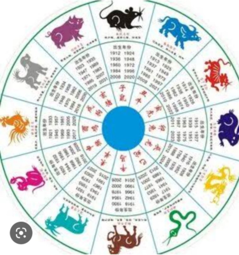 Китайский гороскоп