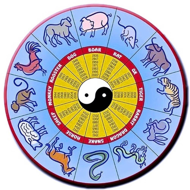 Китайский гороскоп