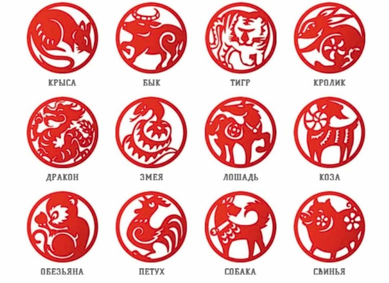 Китайский гороскоп