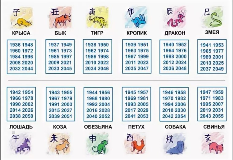 2022 Год кого