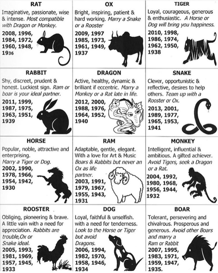 Гороскоп животных