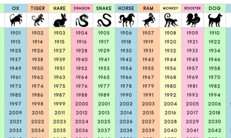 Гороскоп по годам животные