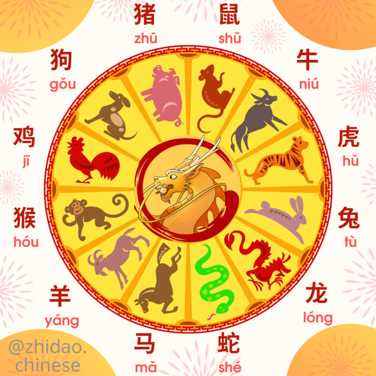 十二生肖 по годам