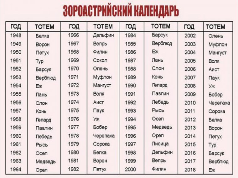 Зороастрийский календарь