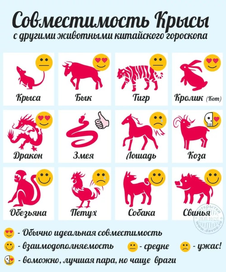 Китайский гороскоп