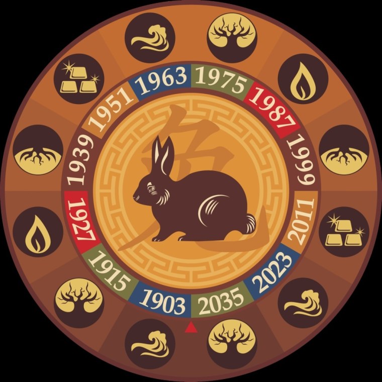 Год кролика гороскоп