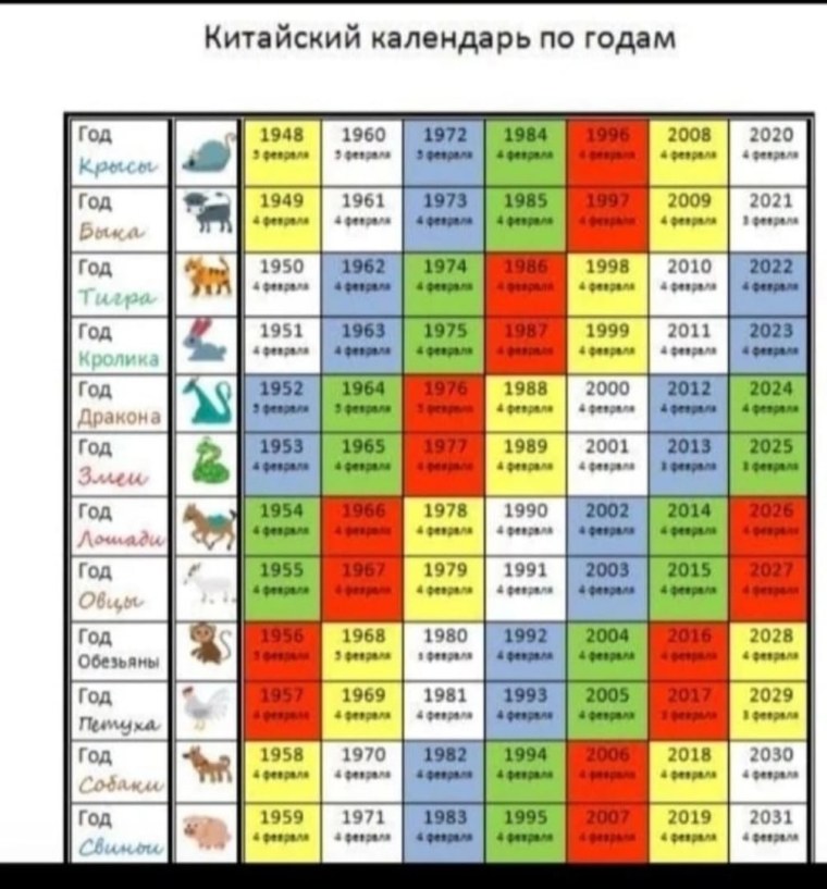 Китайский календарь по годам животных таблица по месяцам