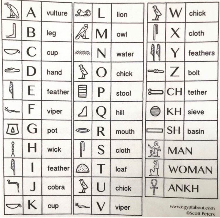 Древние руны Египта