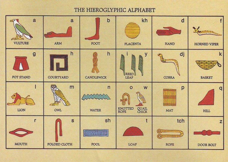Весь алфавит древнего Египта