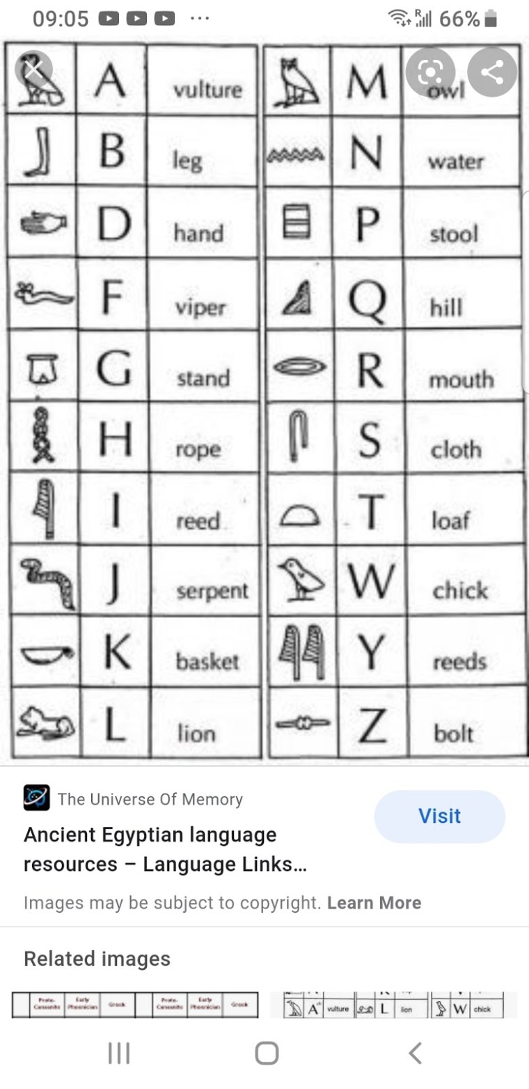 Египетский алфавит