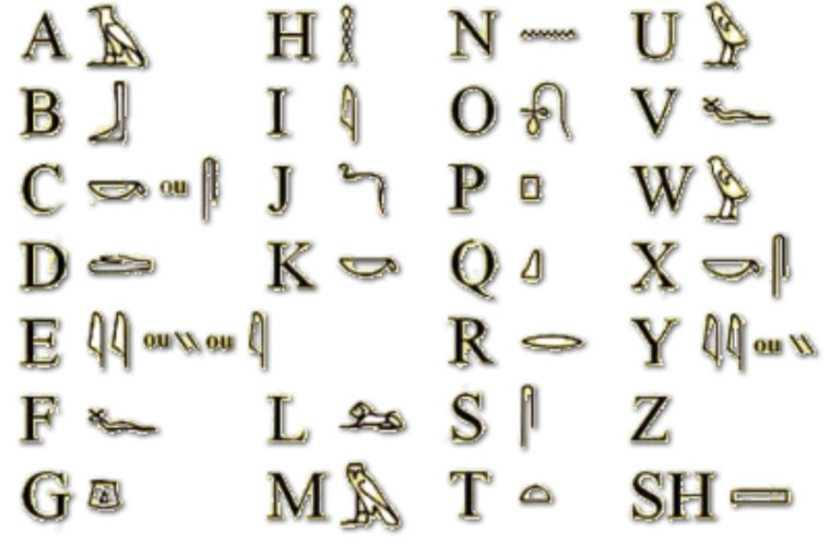 Иероглифы древнего Египта алфавит