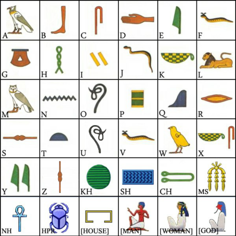 Язык древнего Египта алфавит