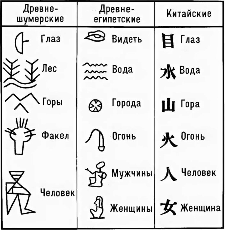 Древние знаки и символы их значение египетские
