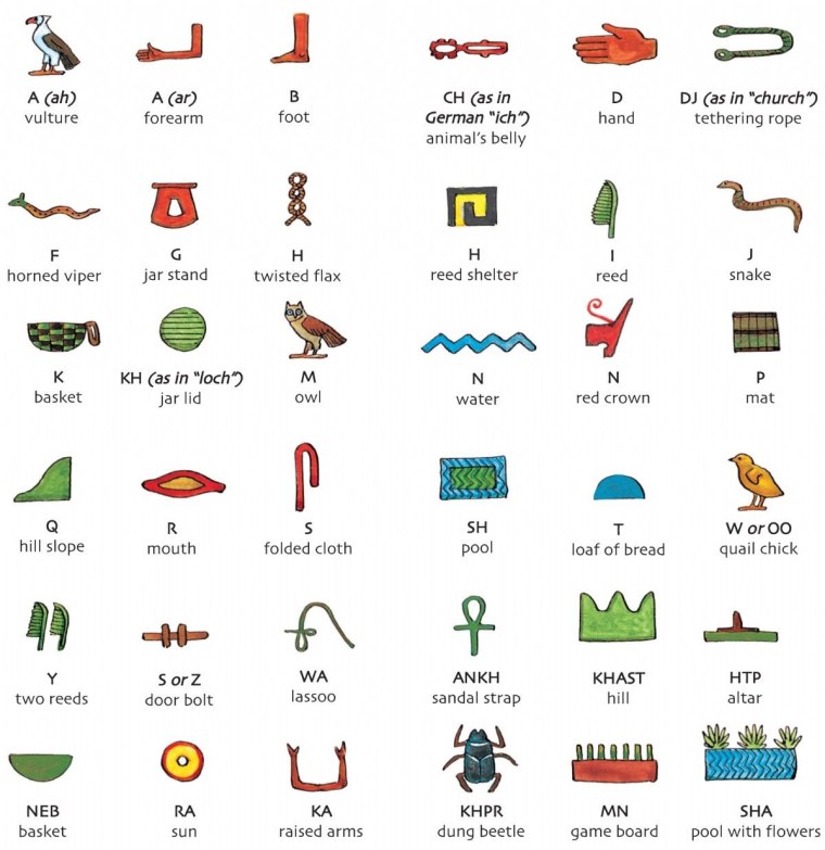 Алфавит иероглифов Египта с переводом на русский