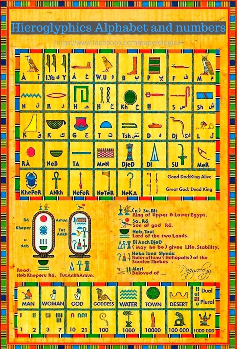 Иероглифы древнего Египта алфавит
